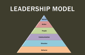 Talent Development and Leadership Training